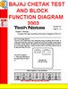 Thumbnail BAJAJ CHETAK TEST AND BLOCK FUNCTION DIAGRAM 2003 Thumbnail BAJAJ CHETAK TEST AND BLOCK FUNCTION DIAGRAM 2003