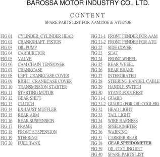 Product picture BAROSSA QUARTERBACK AAM250E & ATG250E SPARE PARTS LISTS